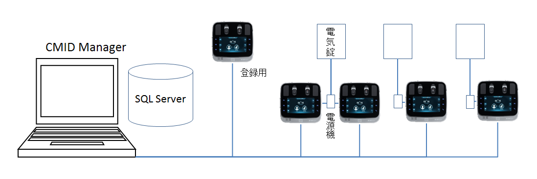 システム構成図