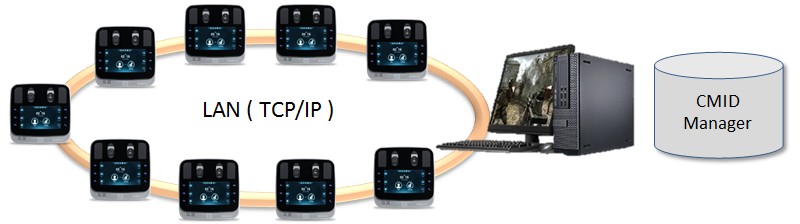 システム構成図