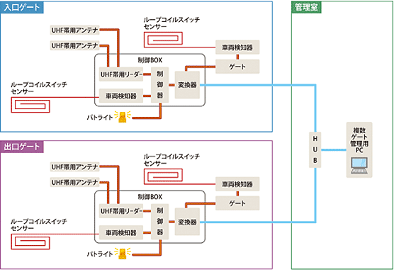 システム構成例