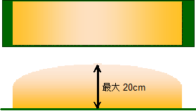 上方最大20cm